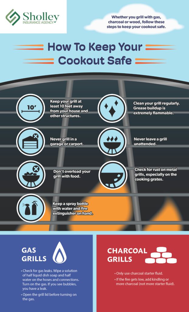 How to Keep Your Cookout Safe - Sholley Insurance Agency